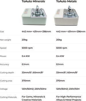 Comparison of Parameters for Two Types of Intelligent Cutting Machines.